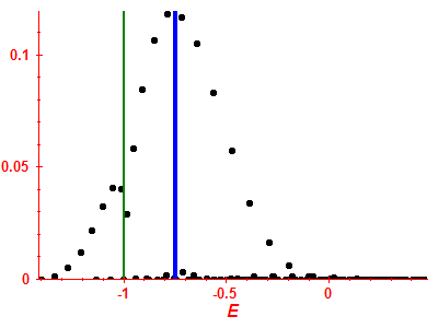 Strength function